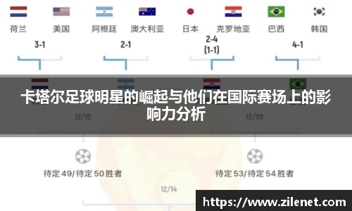 卡塔尔足球明星的崛起与他们在国际赛场上的影响力分析